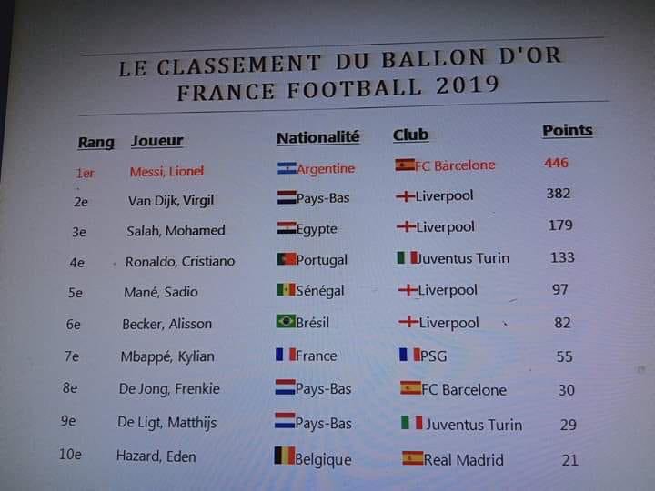 Daftar Ballon d’Or Bocor